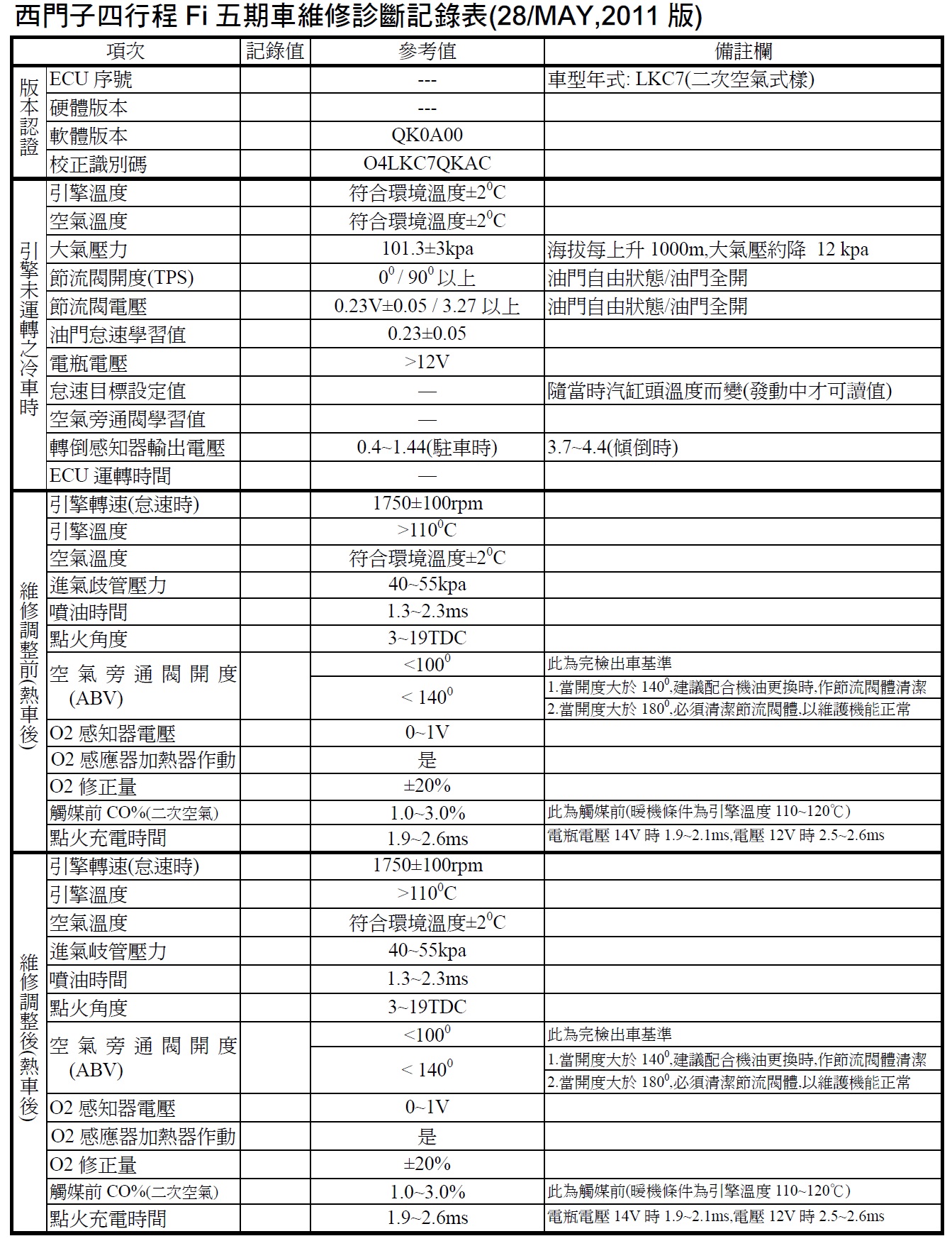 EMS check list